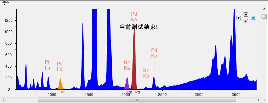 三元催化剂分析XRF光谱图.jpg